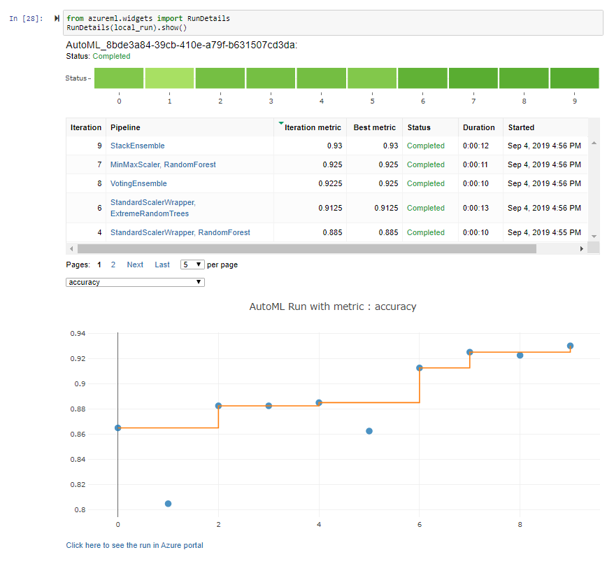 AutoML Run Details Screenshot